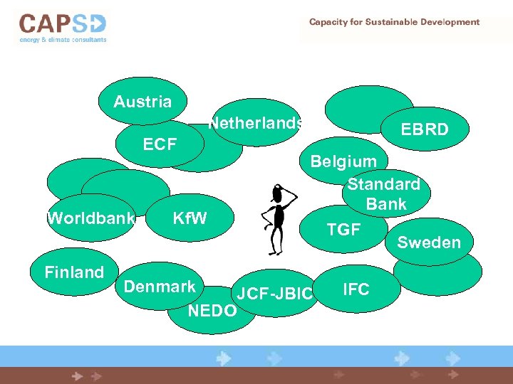 Austria Netherlands ECF Worldbank Finland Kf. W EBRD Belgium Standard Bank TGF Sweden Denmark