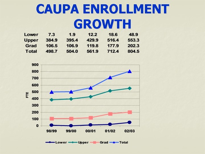 CAUPA ENROLLMENT GROWTH 