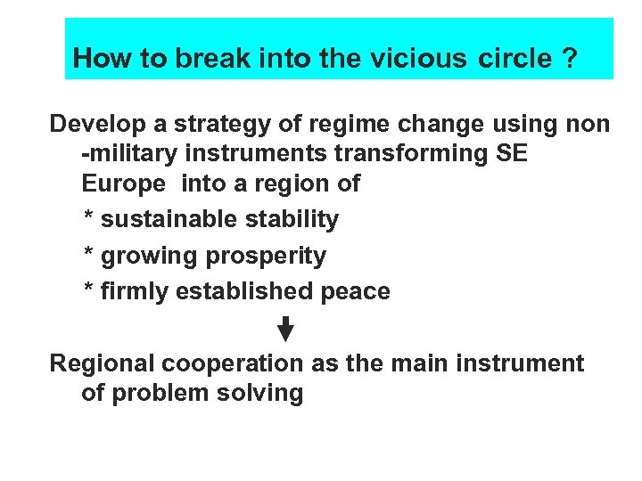 How to break into the vicious circle ? Develop a strategy of regime change