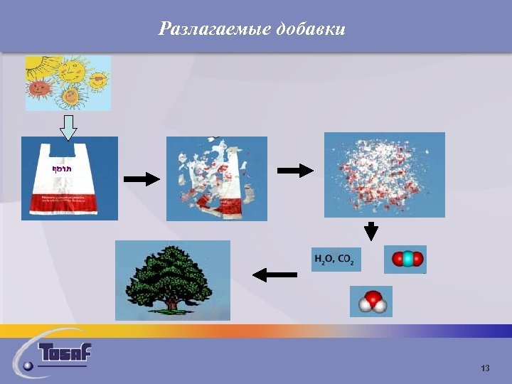 Разлагаемые добавки 13 