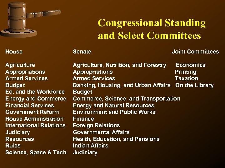 Congressional Standing and Select Committees House Senate Joint Committees Agriculture Appropriations Armed Services Budget