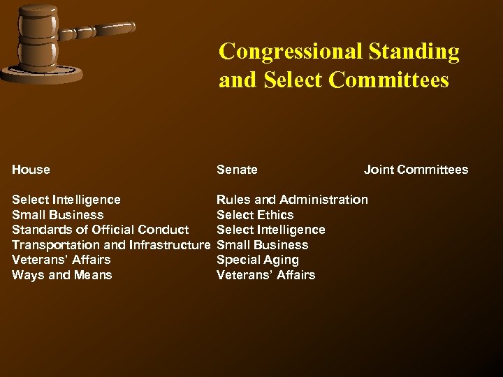 Congressional Standing and Select Committees House Senate Joint Committees Select Intelligence Small Business Standards