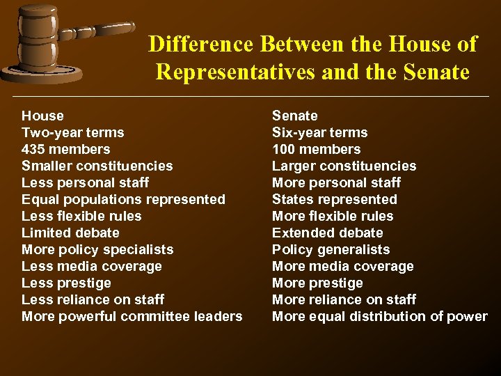 Difference Between the House of Representatives and the Senate House Two-year terms 435 members