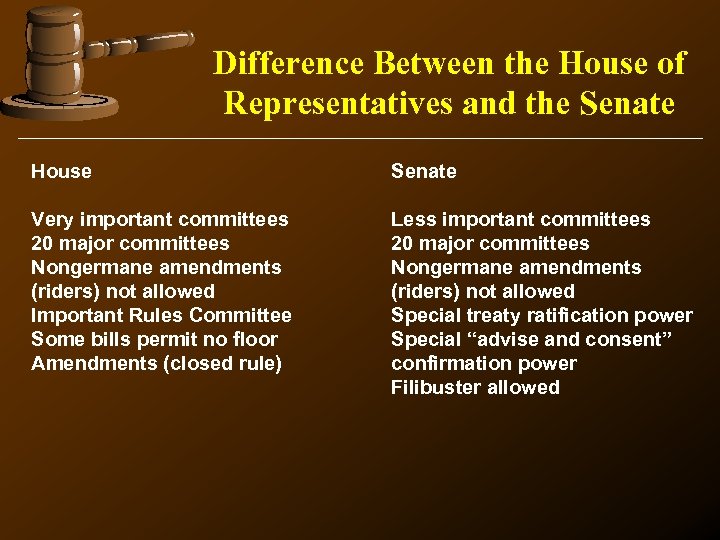 Difference Between the House of Representatives and the Senate House Senate Very important committees