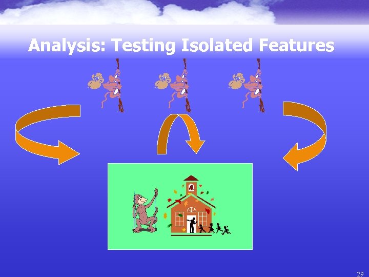 Analysis: Testing Isolated Features 29 