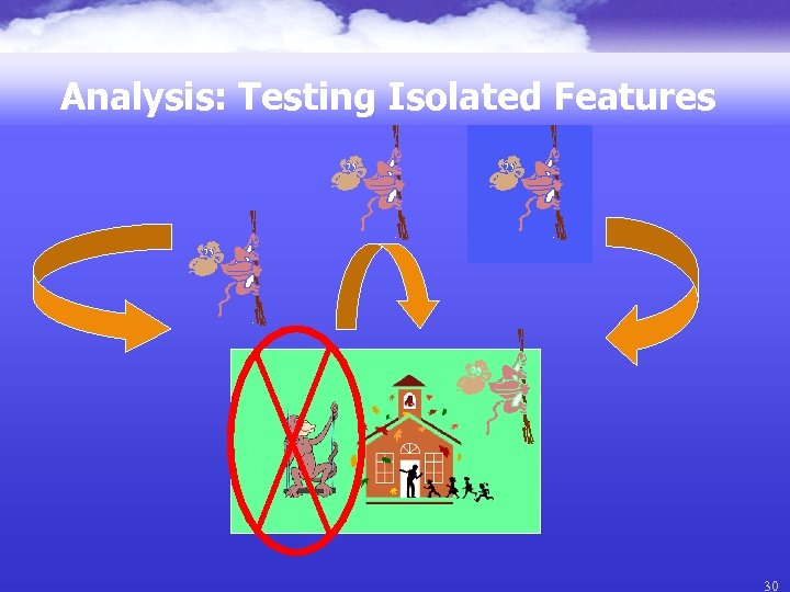 Analysis: Testing Isolated Features 30 