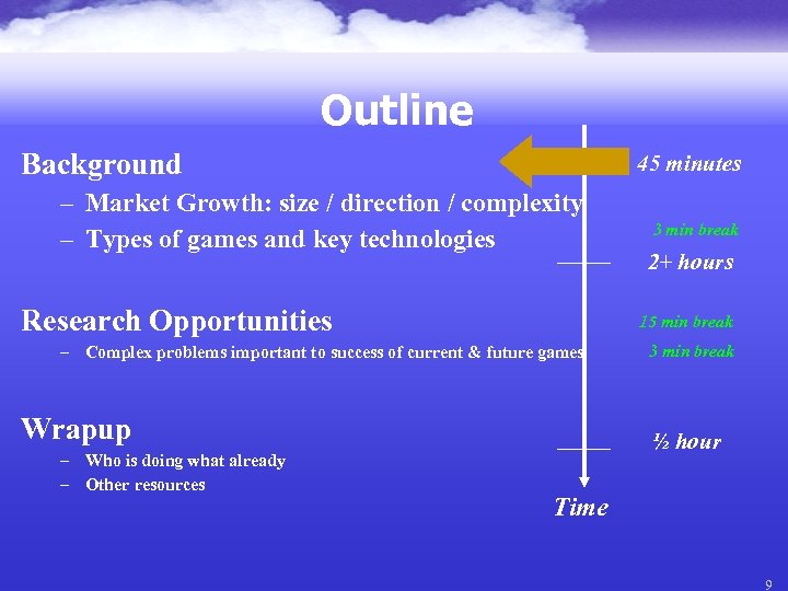Outline Background 45 minutes – Market Growth: size / direction / complexity – Types