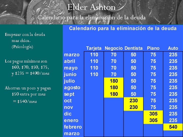 Elder Ashton Calendario para la eliminación de la deuda Empezar con la deuda mas