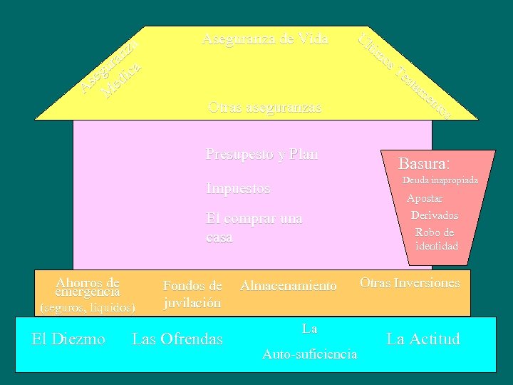 a nz a ur ica g se ed A M Aseguranza de Vida Otras