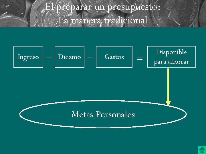 El preparar un presupuesto: La manera tradicional Ingreso Diezmo Gastos Metas Personales Disponible para