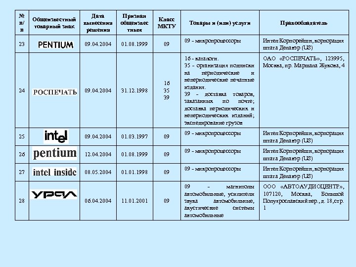 Класс мкту картины