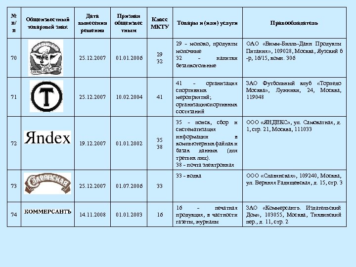 Классы мкту поиск