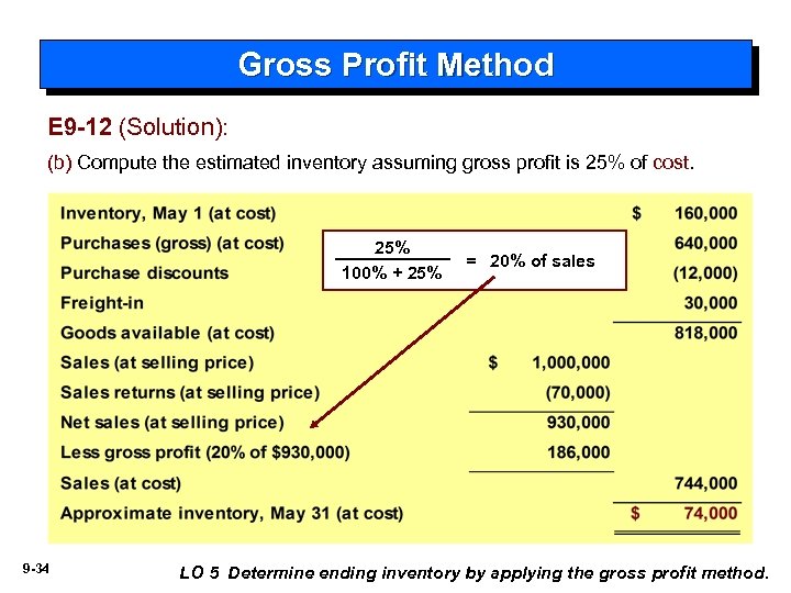 Gross Profit Method E 9 -12 (Solution): (b) Compute the estimated inventory assuming gross