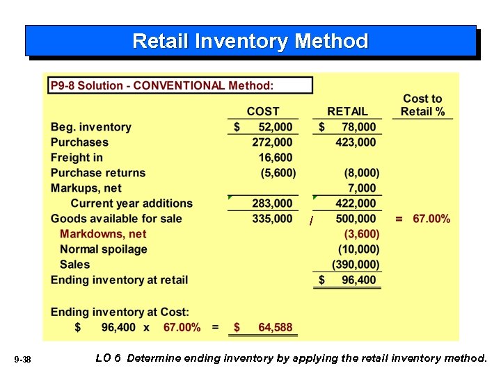 Retail Inventory Method / 9 -38 = LO 6 Determine ending inventory by applying