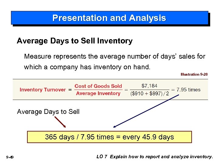 Presentation and Analysis Average Days to Sell Inventory Measure represents the average number of