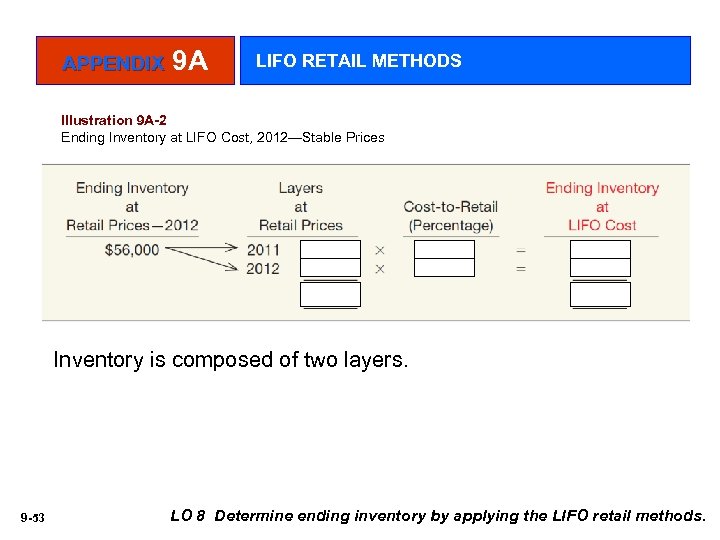 APPENDIX 9 A LIFO RETAIL METHODS Illustration 9 A-2 Ending Inventory at LIFO Cost,