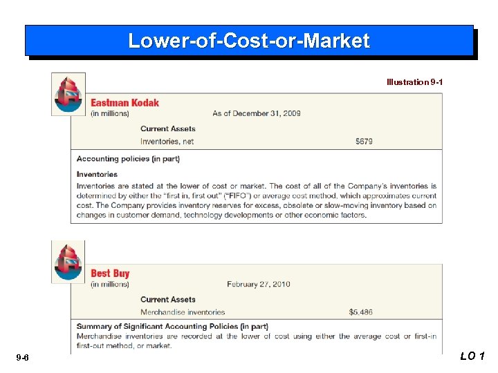 Lower-of-Cost-or-Market Illustration 9 -1 9 -6 LO 1 