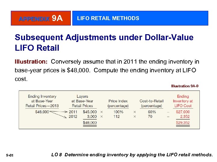 APPENDIX 9 A LIFO RETAIL METHODS Subsequent Adjustments under Dollar-Value LIFO Retail Illustration: Conversely