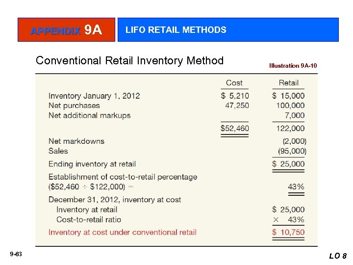 APPENDIX 9 A LIFO RETAIL METHODS Conventional Retail Inventory Method 9 -63 Illustration 9