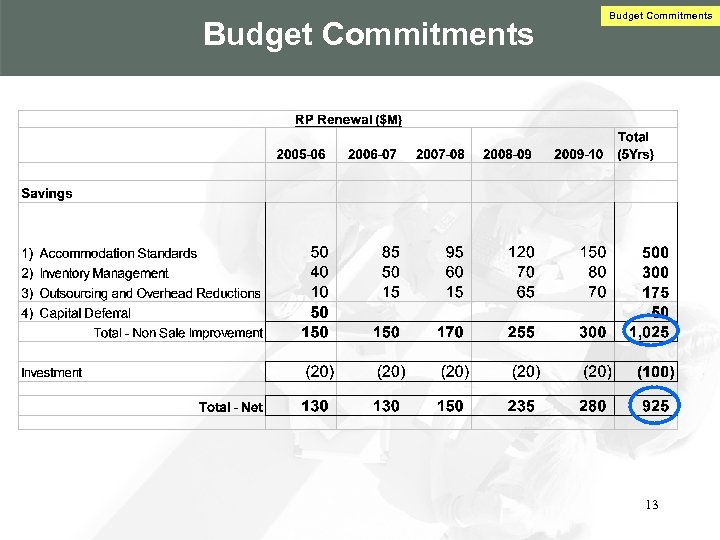 Budget Commitments 13 