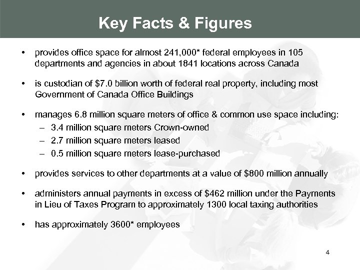 Key Facts & Figures • provides office space for almost 241, 000* federal employees