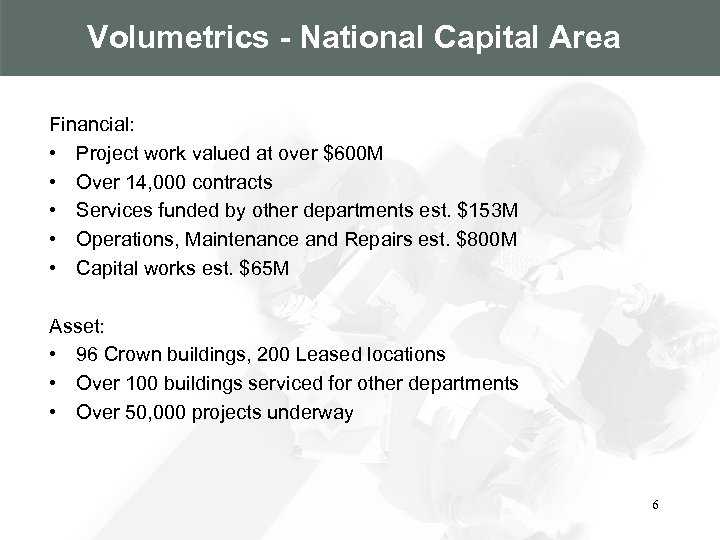 Volumetrics - National Capital Area Financial: • Project work valued at over $600 M