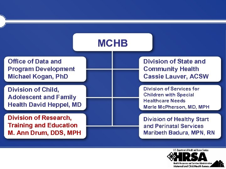 MCHB Office of Data and Program Development Michael Kogan, Ph. D Division of State