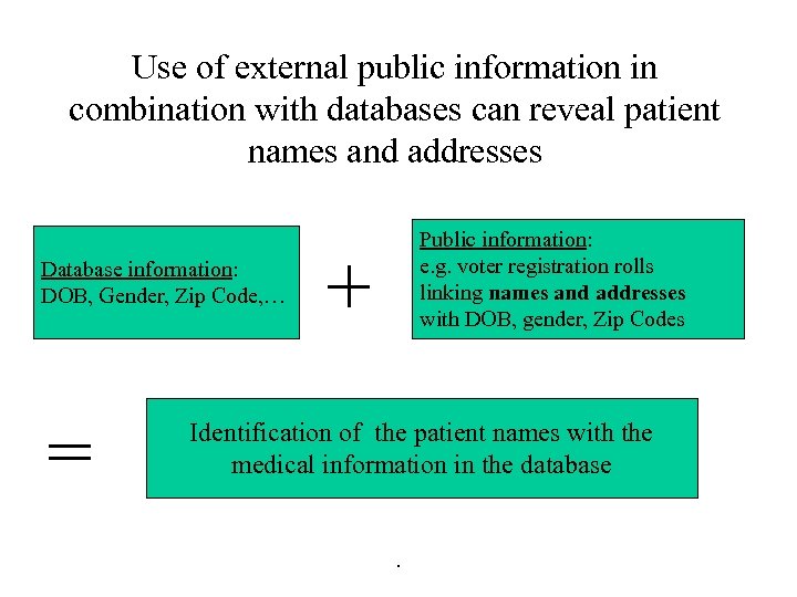Use of external public information in combination with databases can reveal patient names and