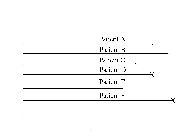 Patient A Patient B Patient C Patient D Patient E Patient F . X