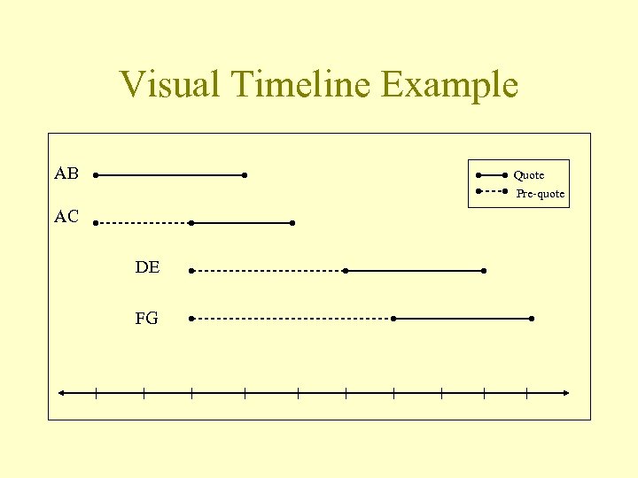 Visual Timeline Example AB Quote Pre-quote AC DE FG 