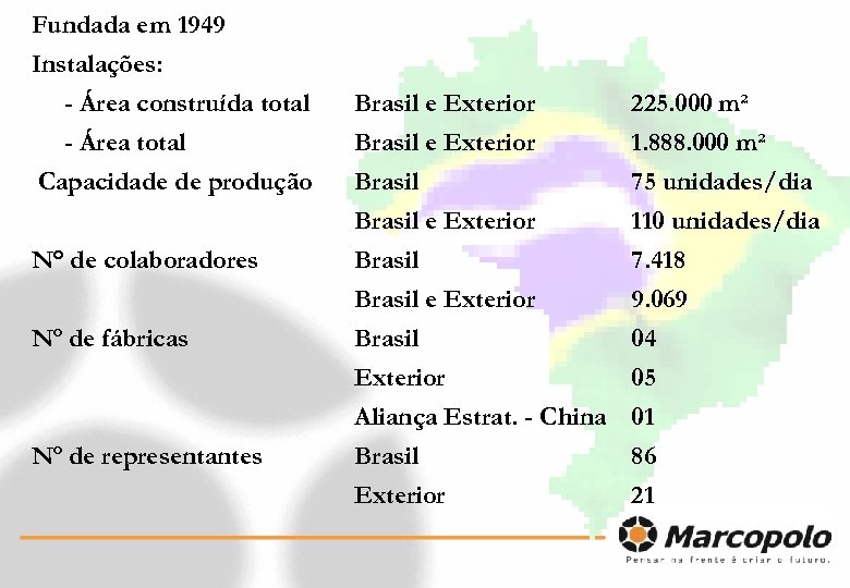 Fundada em 1949 Instalações: - Área construída total - Área total Capacidade de produção