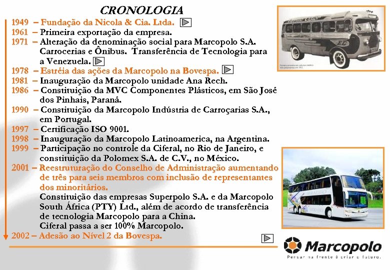 CRONOLOGIA 1949 – Fundação da Nicola & Cia. Ltda. 1961 – Primeira exportação da