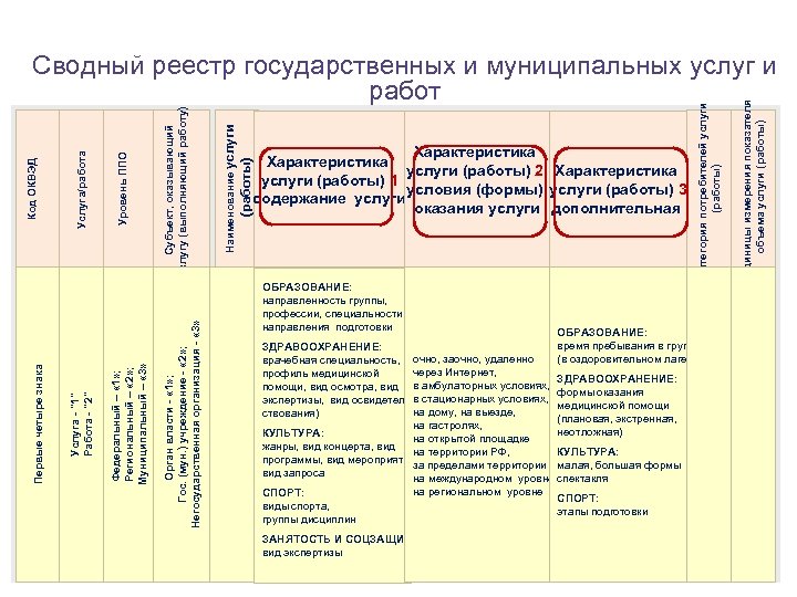 ОБРАЗОВАНИЕ: направленность группы, профессии, специальности, направления подготовки ОБРАЗОВАНИЕ: время пребывания в группе (в оздоровительном