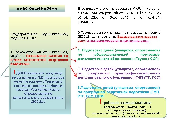 в настоящее время Государственное задание ДЮСШ: В будущем с учетом введения ФОС (согласно письму