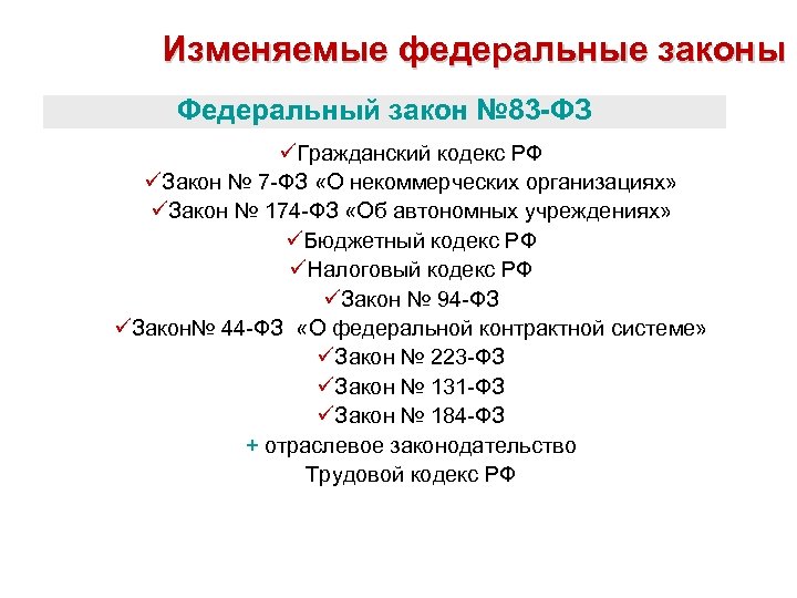 Изменяемые федеральные законы Федеральный закон № 83 -ФЗ üГражданский кодекс РФ üЗакон № 7