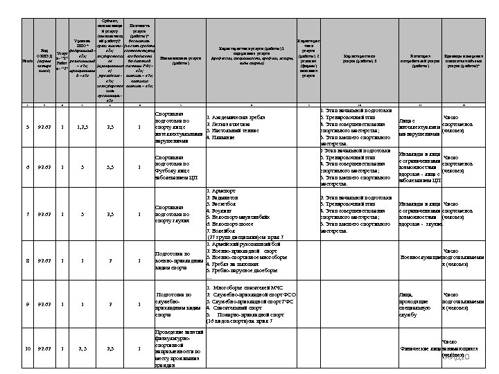 Код ОКВЭД № п/п (первые четыре знака) 1 2 5 92. 62 6 92.