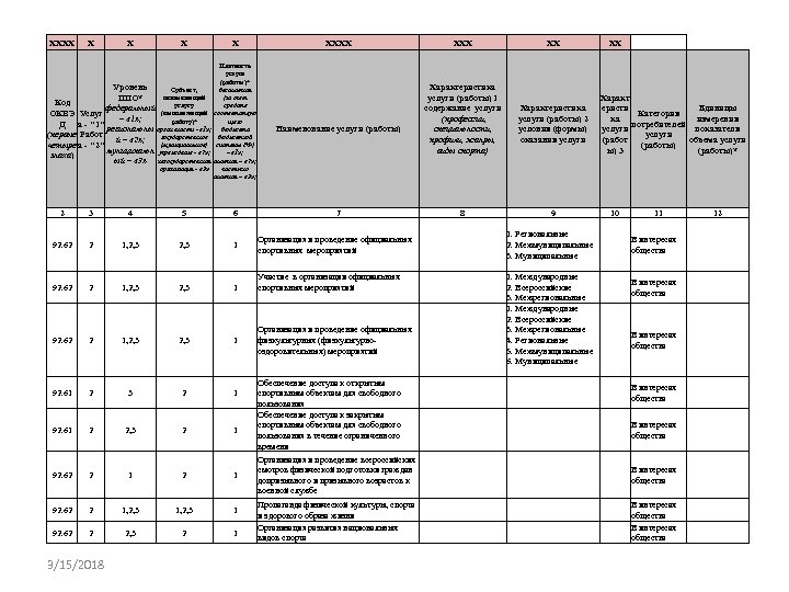 ХХХХ Х Уровень Субъект, оказывающий ППО* Код услугу федеральный (выполняющий ОКВЭ Услуг – «