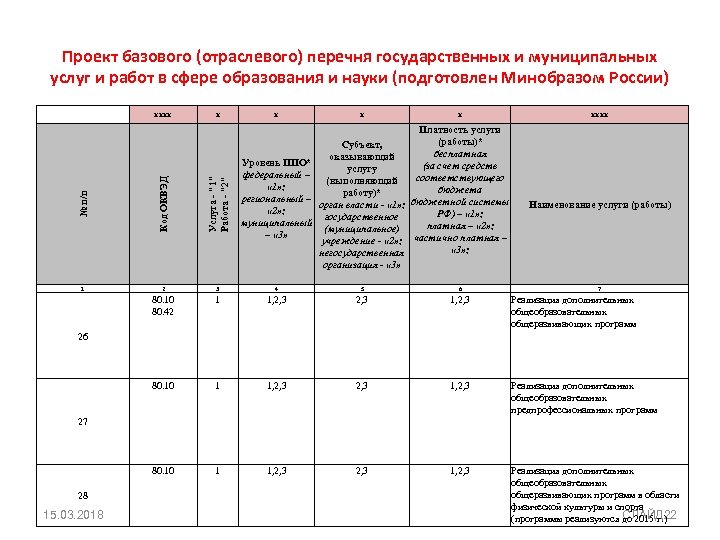 Проект базового (отраслевого) перечня государственных и муниципальных услуг и работ в сфере образования и