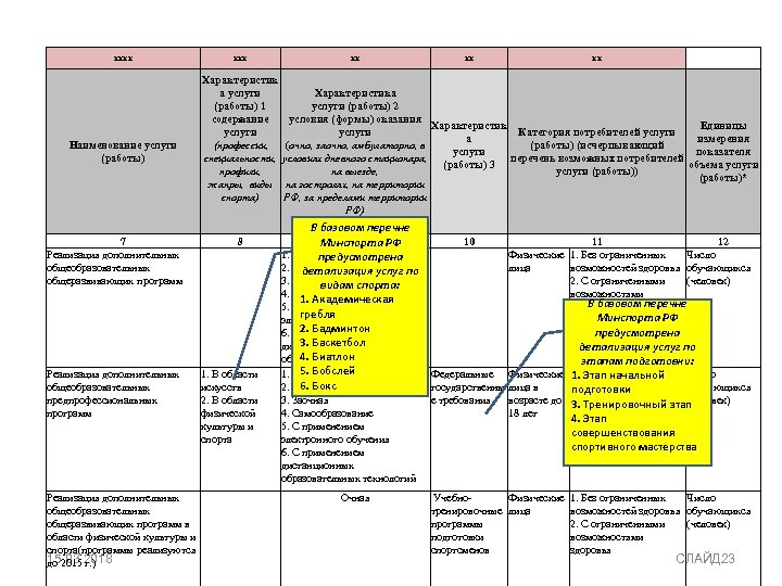 ХХХХ Характеристик а услуги (работы) 1 содержание услуги Наименование услуги (профессии, (работы) специальности, профили,