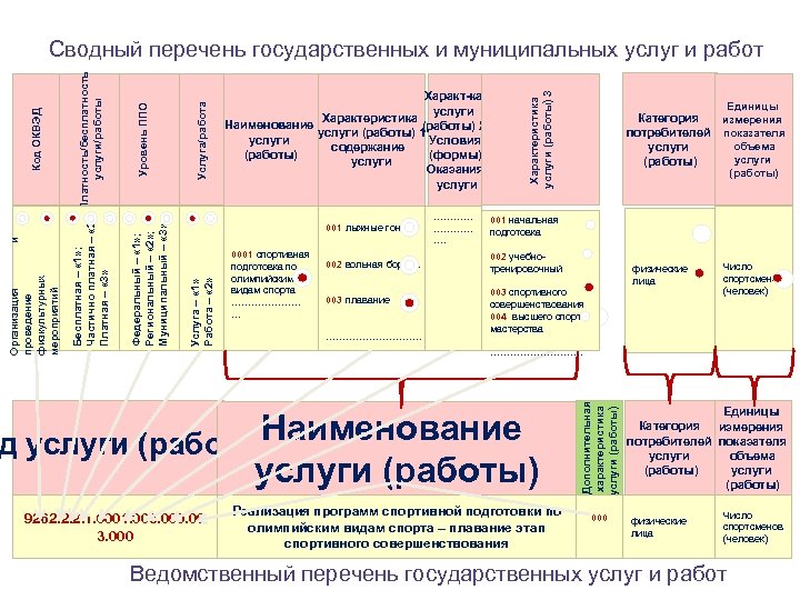 0001 спортивная подготовка по олимпийским видам спорта ………………… … 002 вольная борьба 003 плавание