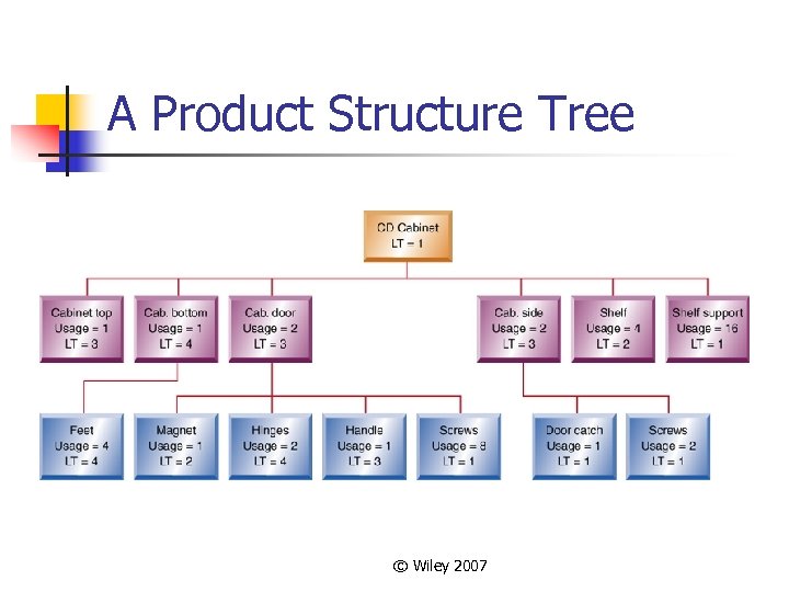 Chapter 14 Resource Planning Operations Management by