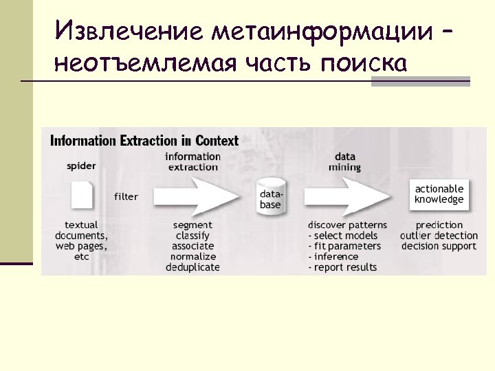Извлечение метаинформации – неотъемлемая часть поиска 