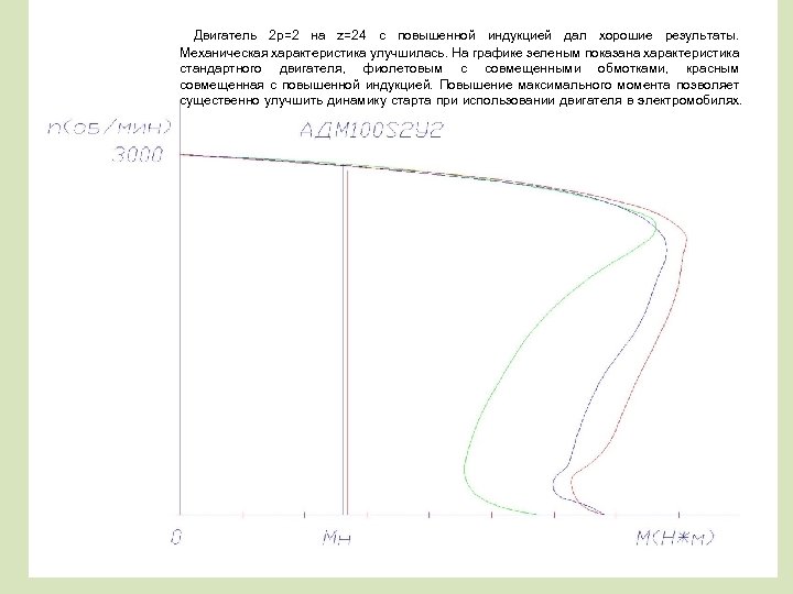 Двигатель 2 р=2 на z=24 с повышенной индукцией дал хорошие результаты. Механическая характеристика улучшилась.