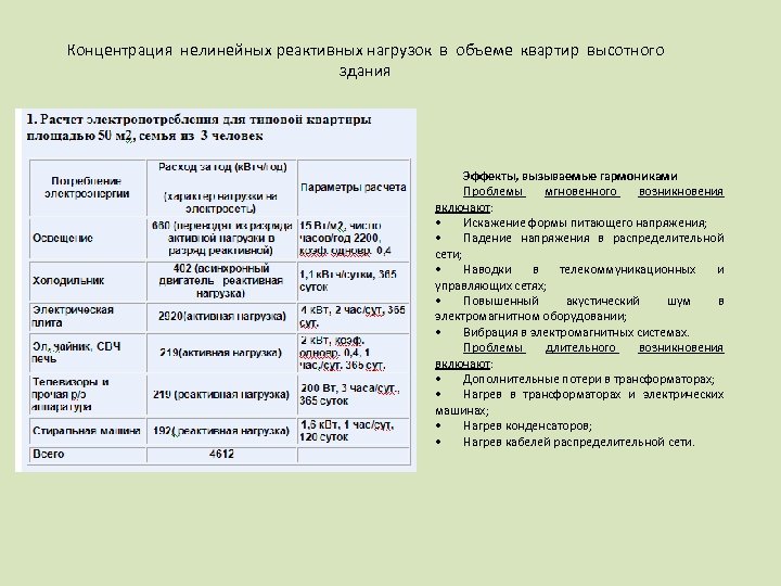 Концентрация нелинейных реактивных нагрузок в объеме квартир высотного здания Эффекты, вызываемые гармониками Проблемы мгновенного