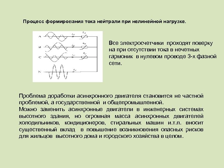 Процесс формирования тока нейтрали при нелинейной нагрузке. Все электросчетчики проходят поверку на при отсутствии