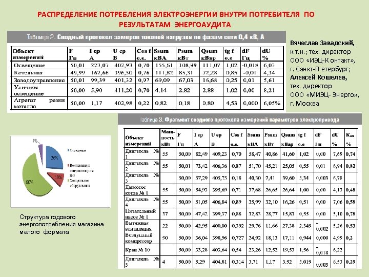 Расход электроэнергии на уличное освещение населенных. Распределение потребления электроэнергии. Расход электроэнергии в квартире по потребителям. Электродвигатели потребляют электроэнергию. Потребление энергии асинхронным двигателем.