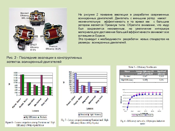 На рисунке 2 показана эволюция в разработке современных асинхронных двигателей. Двигатель с меньшим ротор