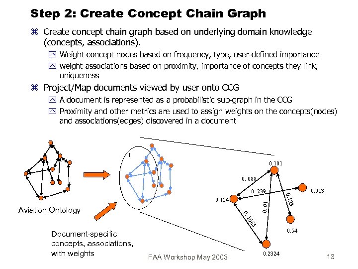Step 2: Create Concept Chain Graph z Create concept chain graph based on underlying