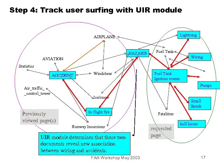 Step 4: Track user surfing with UIR module Lightning AIRPLANE HAZARD Fuel Tank Wiring