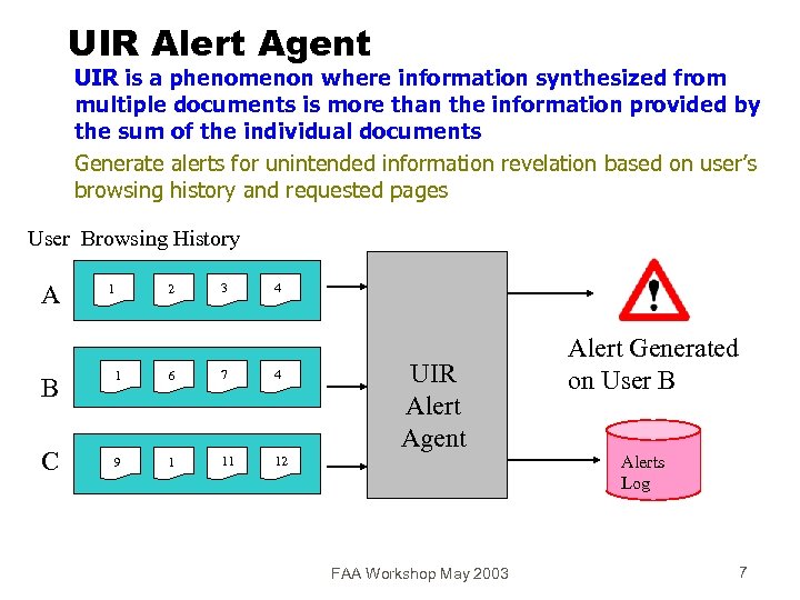 UIR Alert Agent UIR is a phenomenon where information synthesized from multiple documents is